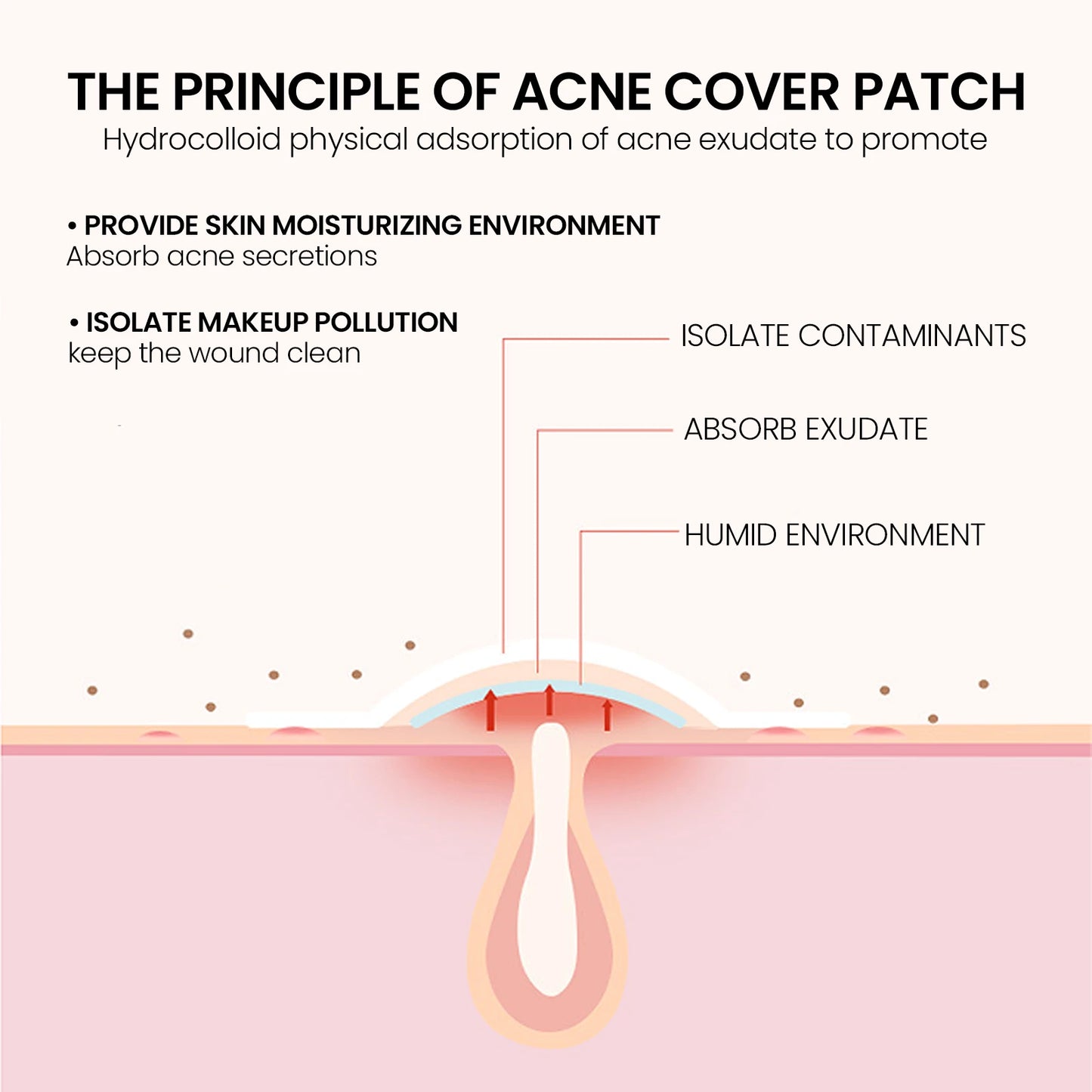 Acne Pimple Patches Sticker Repair Acne Scars Fade Blemishes Conceal Pimples Hydrocolloid Invisible Pimple Remover Tool SkinCare
